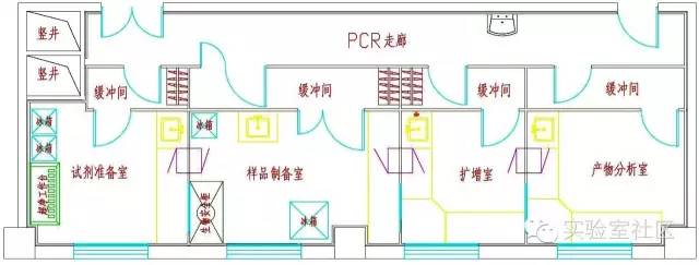 PCR實驗室平面布局 PCR實驗室傳遞窗設計要求【規(guī)范】