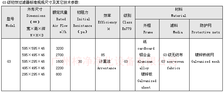 G3級(jí)粗效過(guò)濾網(wǎng)|粗效濾芯技術(shù)參數(shù)