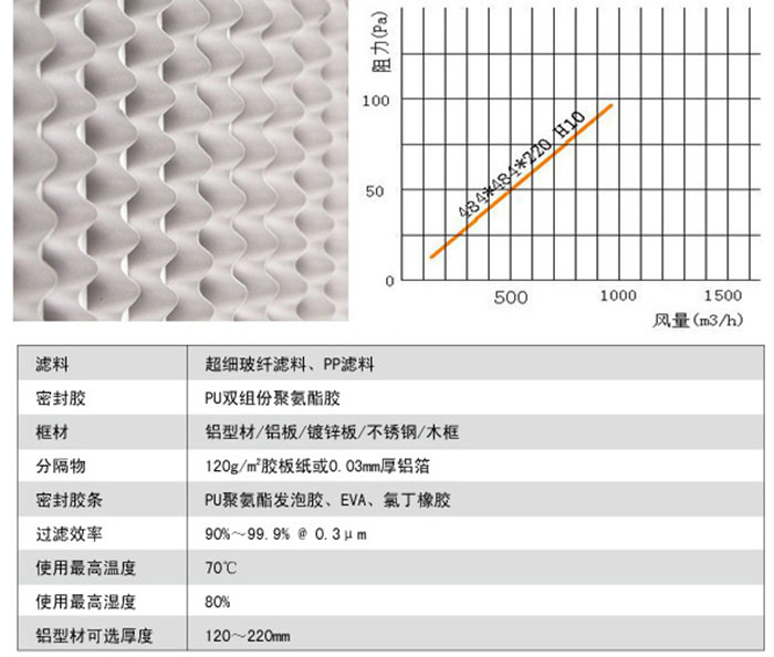 有隔板亞高效過(guò)濾器風(fēng)阻及運(yùn)行條件